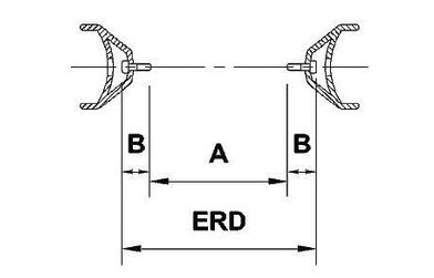 carbon rim ERD calculation