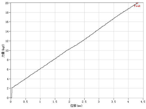 carbon rim lateral stiffness test report