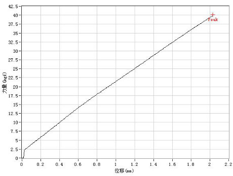 bicycle carbon rim positive stiffness test report