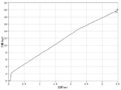 carbon wheel-set lateral stiffness test report