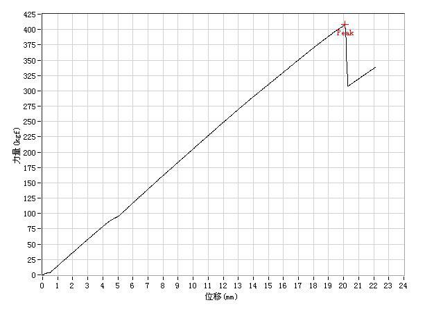 bike carbon rim positive ultimate loading test