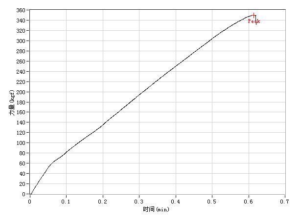 carbon rims spoke tension test report