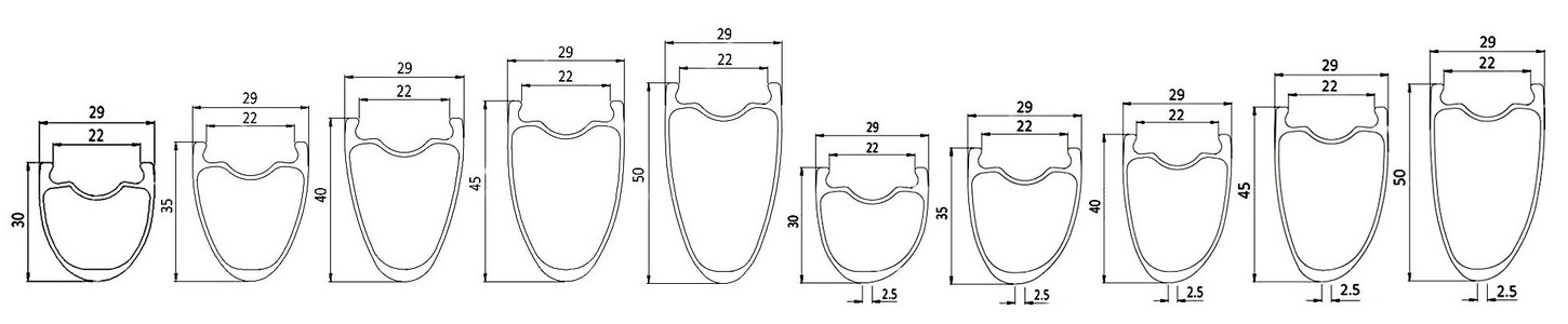 22mm internal width, clincher, 700c rims