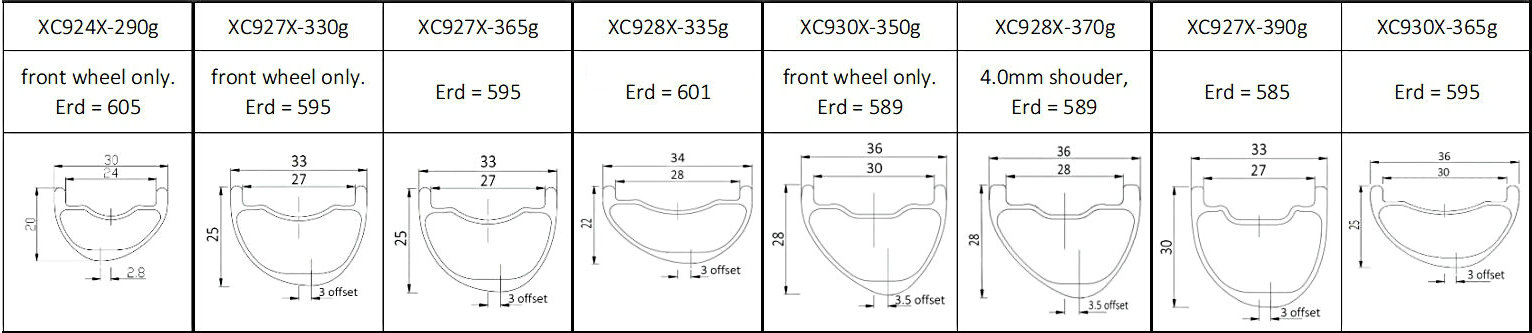 Carbon mountain bike XC rims profile