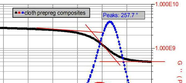 New high TG resin temperature 255° bicycle carbon rims